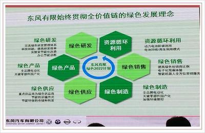 大連工廠 獲日產最高得分認證，力爭成為全球環保產品出口基地