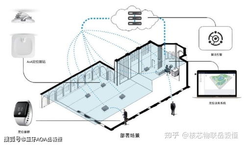 核芯物聯科技 藍牙AOA高精度定位技術的引領者加入深圳物聯網產業協會