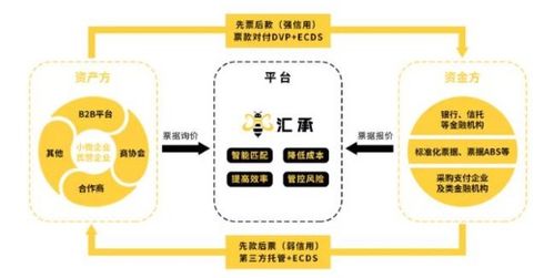 匯承金融科技亮相第六屆中國民營企業合作大會，以物聯網技術賦能企業融資新生態
