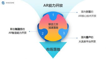 AR技術賦能創意新邊界，亮風臺與京東方共建物聯網生態新格局