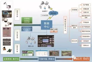 智慧農業新篇章 我國農業物聯網發展現狀與技術服務趨勢展望