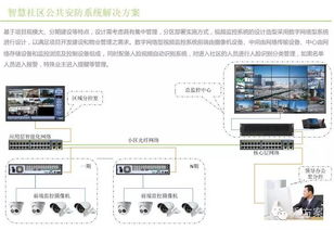 智慧社區物聯網技術系統設計方案 構建高效、安全、便捷的居住新生態