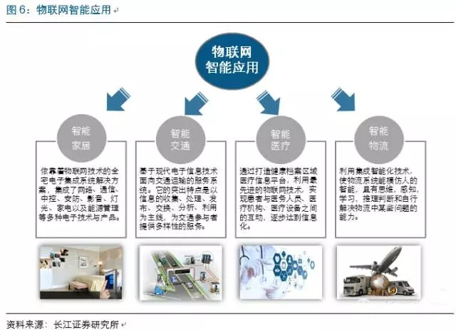 物聯網市場迅猛發展，中國芯片產業如何把握技術服務新機遇？